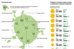 Рейтинг округов Москвы по обеспеченности школами
