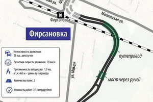 Схема путепровода в Фирсановке. Изображение: gudh.mosreg.ru