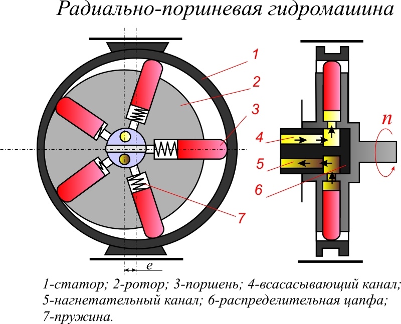 Радиально поршневой насос презентация